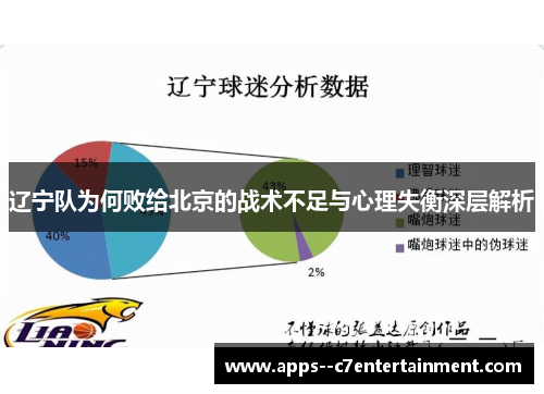 辽宁队为何败给北京的战术不足与心理失衡深层解析