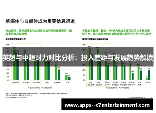 英超与中超财力对比分析：投入差距与发展趋势解读