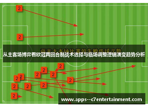 从主客场博弈看欧冠两回合制战术选择与临场调整逻辑演变趋势分析