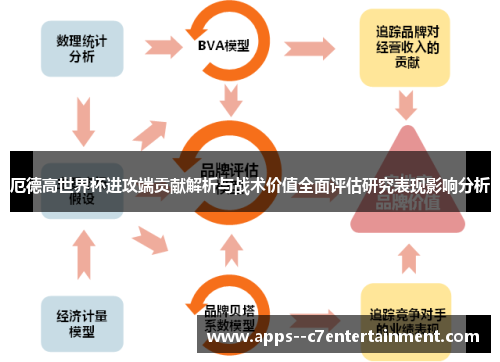 厄德高世界杯进攻端贡献解析与战术价值全面评估研究表现影响分析