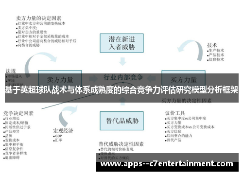 基于英超球队战术与体系成熟度的综合竞争力评估研究模型分析框架