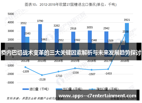 费内巴切战术变革的三大关键因素解析与未来发展趋势探讨 费内巴切战术变革的三大关键因素解析与未来发展趋势探讨