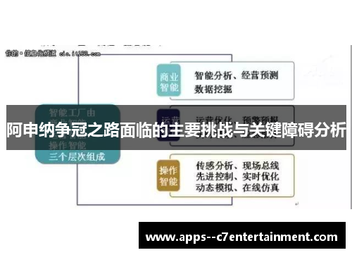 阿申纳争冠之路面临的主要挑战与关键障碍分析